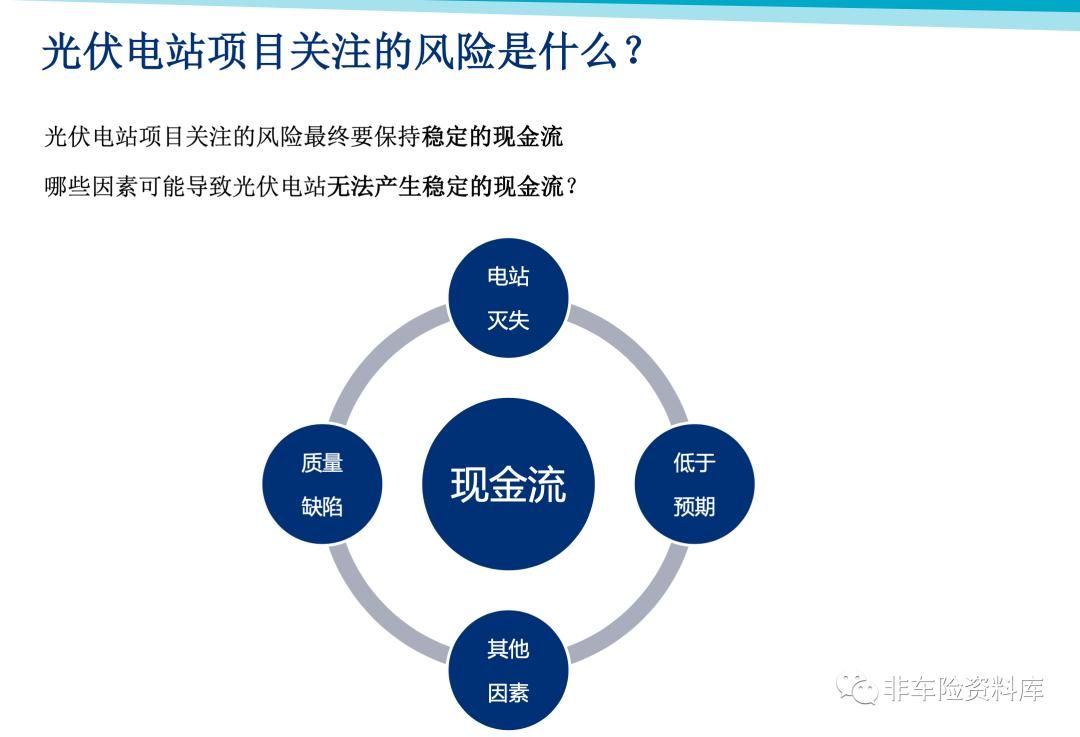 【保险方案】光伏电站风险管理及保险解决方案