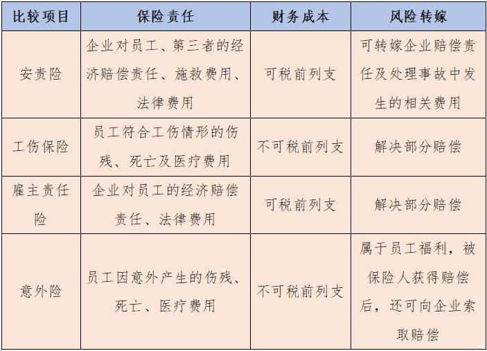 安全大检查来了！安责险来了解一下